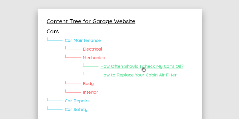 content tree example