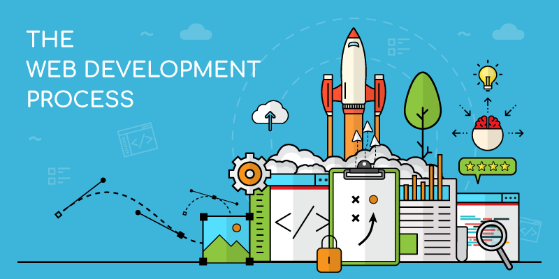 Web development process step-by-step guide
